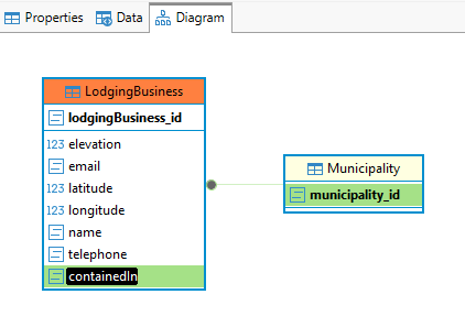 DBeaver Entity-Relationship diagram
