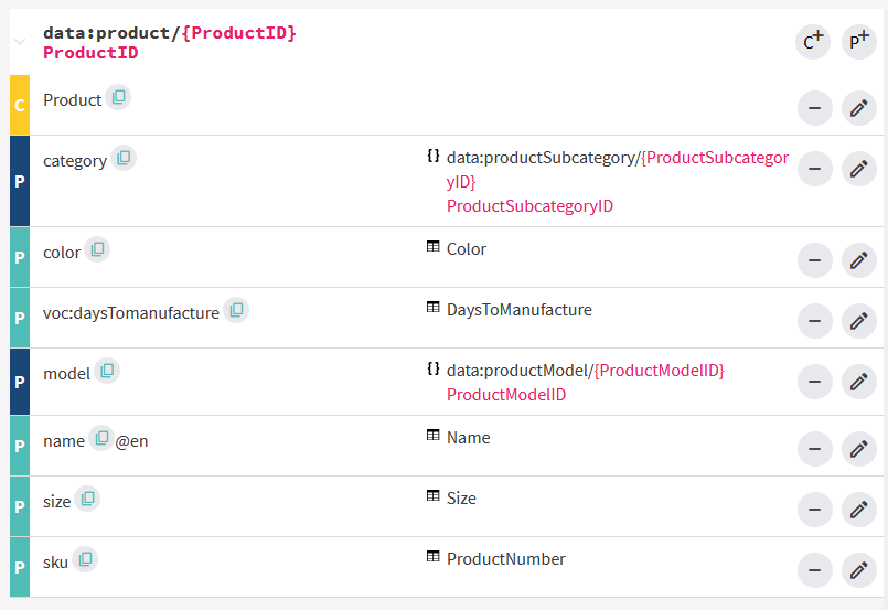 Screenshot with list of mapping entries in Ontopic Studio