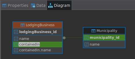 DBeaver Entity-Relationship diagram