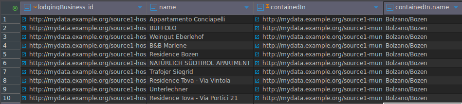 Screenshot of DBeaver SQL query result